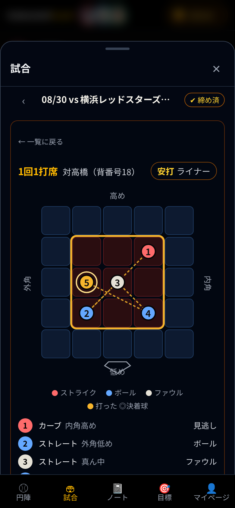 打席の振り返り:全球の位置と順番
