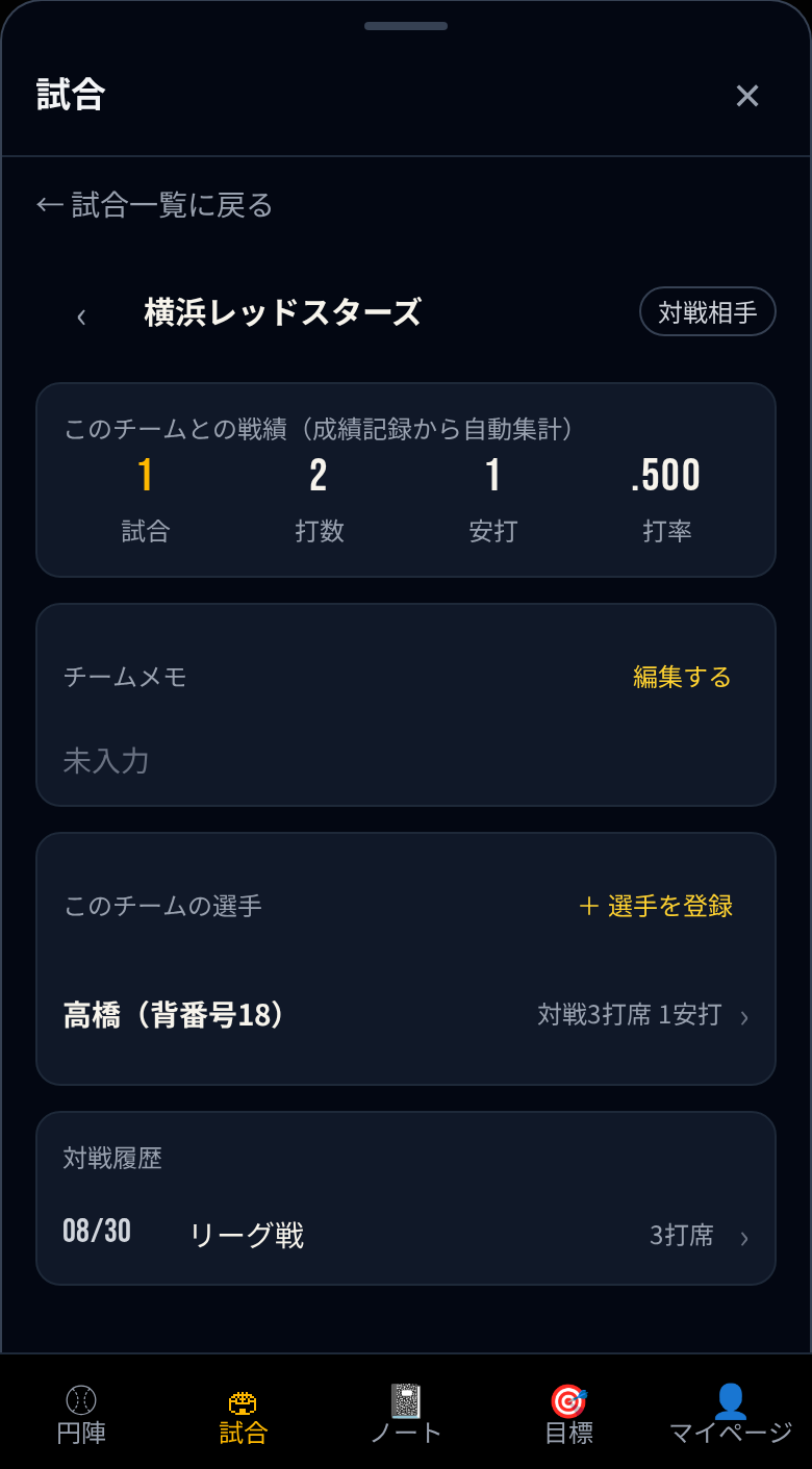 チーム詳細:戦績と所属選手