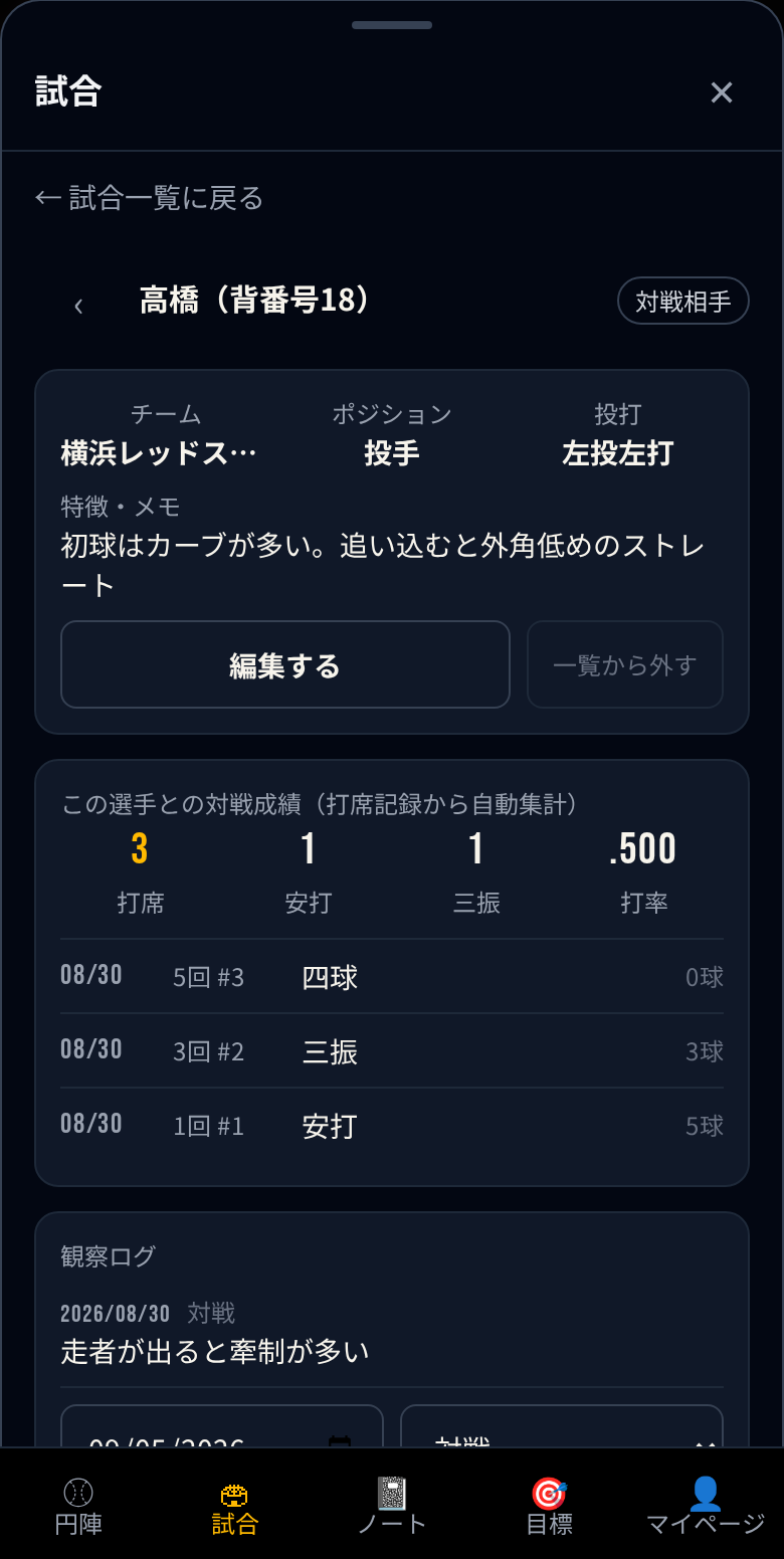 選手カード:特徴・対戦成績・観察ログ